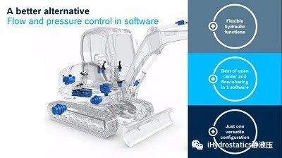 【i前沿】Q53：還在PK純硬件？eOC開啟軟件定義功能的新賽道