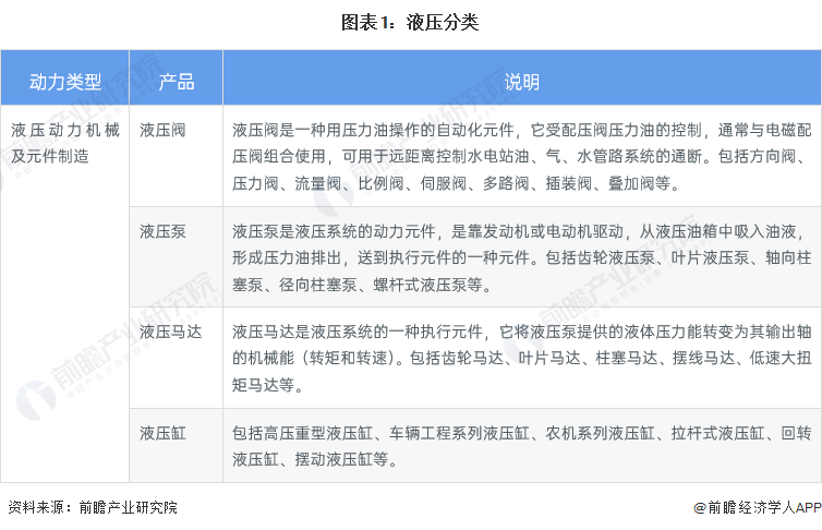 預(yù)見2023:《2023年中國液壓行業(yè)全景圖譜》 預(yù)見2023:《2023年中國液壓行業(yè)全景圖譜》