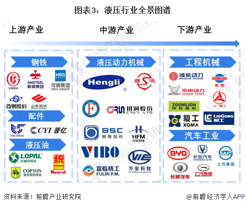 預(yù)見2023:《2023年中國液壓行業(yè)全景圖譜》 預(yù)見2023:《2023年中國液壓行業(yè)全景圖譜》