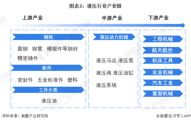 預(yù)見2023:《2023年中國液壓行業(yè)全景圖譜》 預(yù)見2023:《2023年中國液壓行業(yè)全景圖譜》