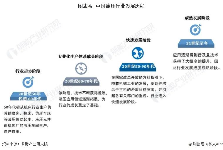 預(yù)見2023:《2023年中國液壓行業(yè)全景圖譜》 預(yù)見2023:《2023年中國液壓行業(yè)全景圖譜》