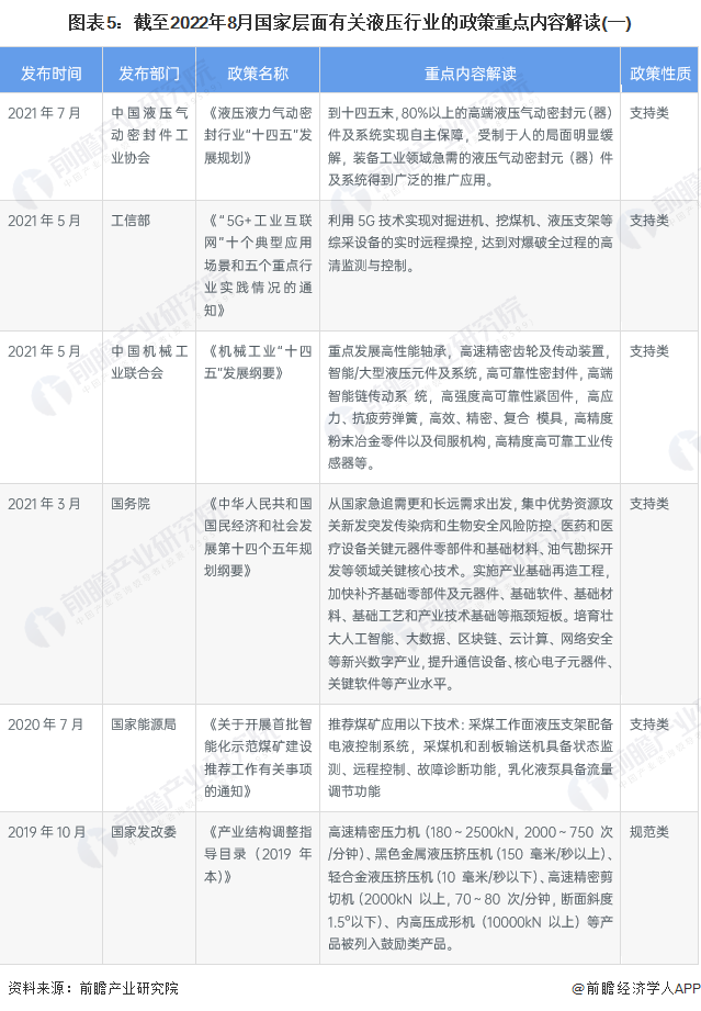 預(yù)見2023:《2023年中國液壓行業(yè)全景圖譜》 預(yù)見2023:《2023年中國液壓行業(yè)全景圖譜》
