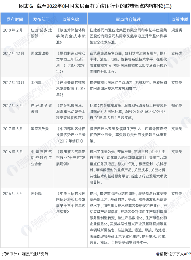 預(yù)見2023:《2023年中國液壓行業(yè)全景圖譜》 預(yù)見2023:《2023年中國液壓行業(yè)全景圖譜》