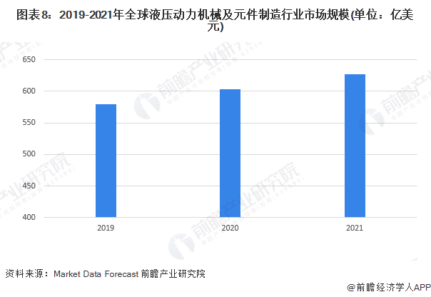 預(yù)見2023:《2023年中國液壓行業(yè)全景圖譜》 預(yù)見2023:《2023年中國液壓行業(yè)全景圖譜》