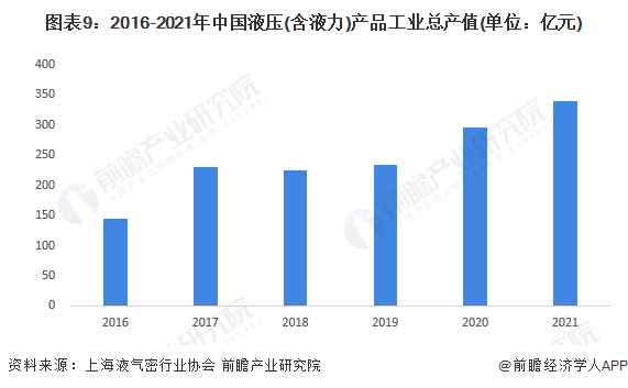 預(yù)見2023:《2023年中國液壓行業(yè)全景圖譜》 預(yù)見2023:《2023年中國液壓行業(yè)全景圖譜》