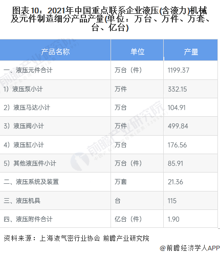 預(yù)見2023:《2023年中國液壓行業(yè)全景圖譜》 預(yù)見2023:《2023年中國液壓行業(yè)全景圖譜》