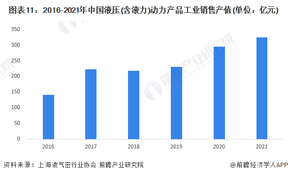 預(yù)見2023:《2023年中國液壓行業(yè)全景圖譜》 預(yù)見2023:《2023年中國液壓行業(yè)全景圖譜》