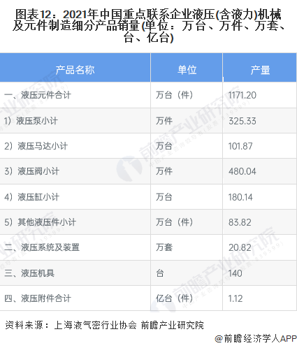 預(yù)見2023:《2023年中國液壓行業(yè)全景圖譜》 預(yù)見2023:《2023年中國液壓行業(yè)全景圖譜》