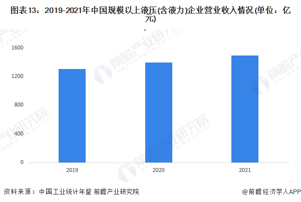 預(yù)見2023:《2023年中國液壓行業(yè)全景圖譜》 預(yù)見2023:《2023年中國液壓行業(yè)全景圖譜》