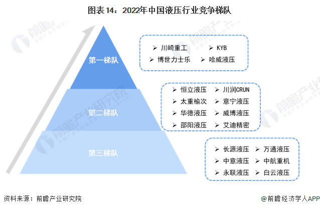 預(yù)見2023:《2023年中國液壓行業(yè)全景圖譜》 預(yù)見2023:《2023年中國液壓行業(yè)全景圖譜》