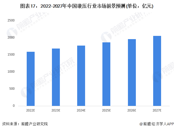 預(yù)見2023:《2023年中國液壓行業(yè)全景圖譜》 預(yù)見2023:《2023年中國液壓行業(yè)全景圖譜》
