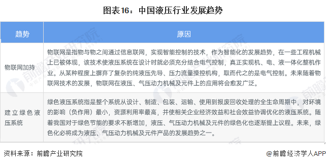 預(yù)見2023:《2023年中國液壓行業(yè)全景圖譜》 預(yù)見2023:《2023年中國液壓行業(yè)全景圖譜》