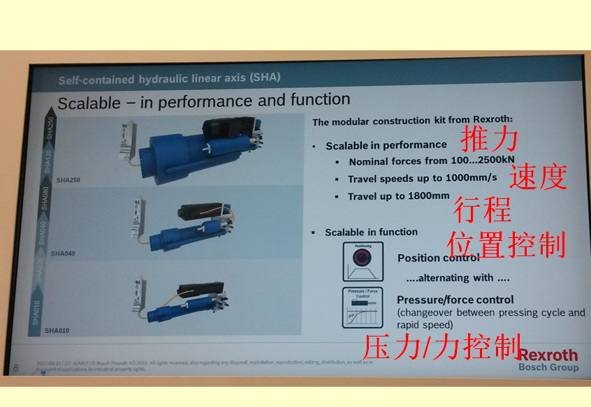 國(guó)際液壓產(chǎn)業(yè)增長(zhǎng)熱點(diǎn)-電液作動(dòng)器 國(guó)際液壓產(chǎn)業(yè)增長(zhǎng)熱點(diǎn)-電液作動(dòng)器