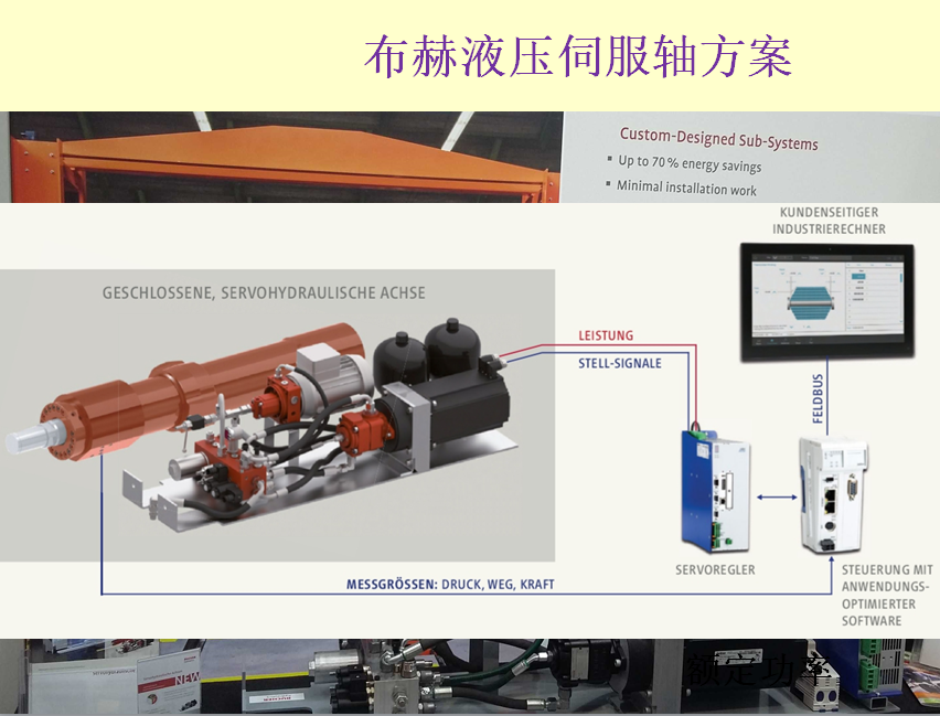 國(guó)際液壓產(chǎn)業(yè)增長(zhǎng)熱點(diǎn)-電液作動(dòng)器 國(guó)際液壓產(chǎn)業(yè)增長(zhǎng)熱點(diǎn)-電液作動(dòng)器