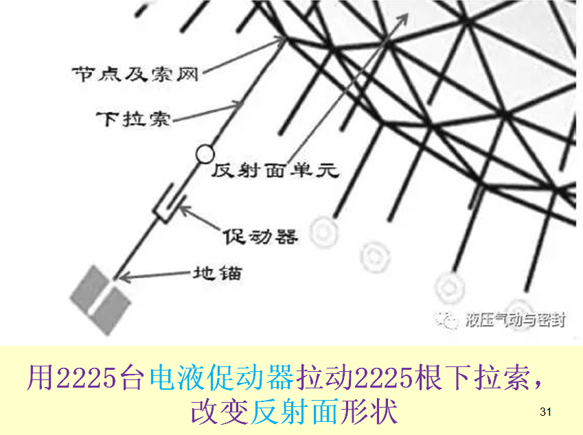 國(guó)際液壓產(chǎn)業(yè)增長(zhǎng)熱點(diǎn)-電液作動(dòng)器 國(guó)際液壓產(chǎn)業(yè)增長(zhǎng)熱點(diǎn)-電液作動(dòng)器
