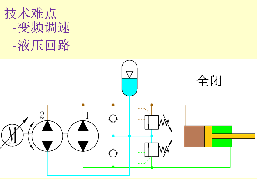 國(guó)際液壓產(chǎn)業(yè)增長(zhǎng)熱點(diǎn)-電液作動(dòng)器 國(guó)際液壓產(chǎn)業(yè)增長(zhǎng)熱點(diǎn)-電液作動(dòng)器