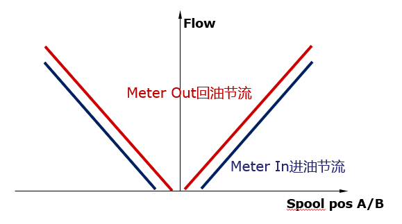 另辟蹊徑——PVBM模塊用于臂式高空作業(yè)平臺開式行走系統(tǒng) 另辟蹊徑——PVBM模塊用于臂式高空作業(yè)平臺開式行走系統(tǒng)