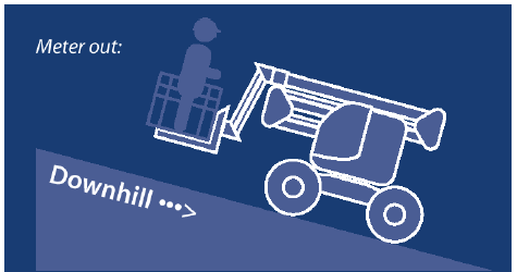 另辟蹊徑——PVBM模塊用于臂式高空作業(yè)平臺開式行走系統(tǒng) 另辟蹊徑——PVBM模塊用于臂式高空作業(yè)平臺開式行走系統(tǒng)