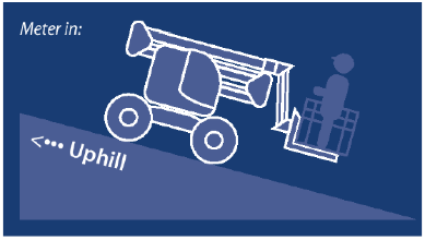 另辟蹊徑——PVBM模塊用于臂式高空作業(yè)平臺開式行走系統(tǒng) 另辟蹊徑——PVBM模塊用于臂式高空作業(yè)平臺開式行走系統(tǒng)