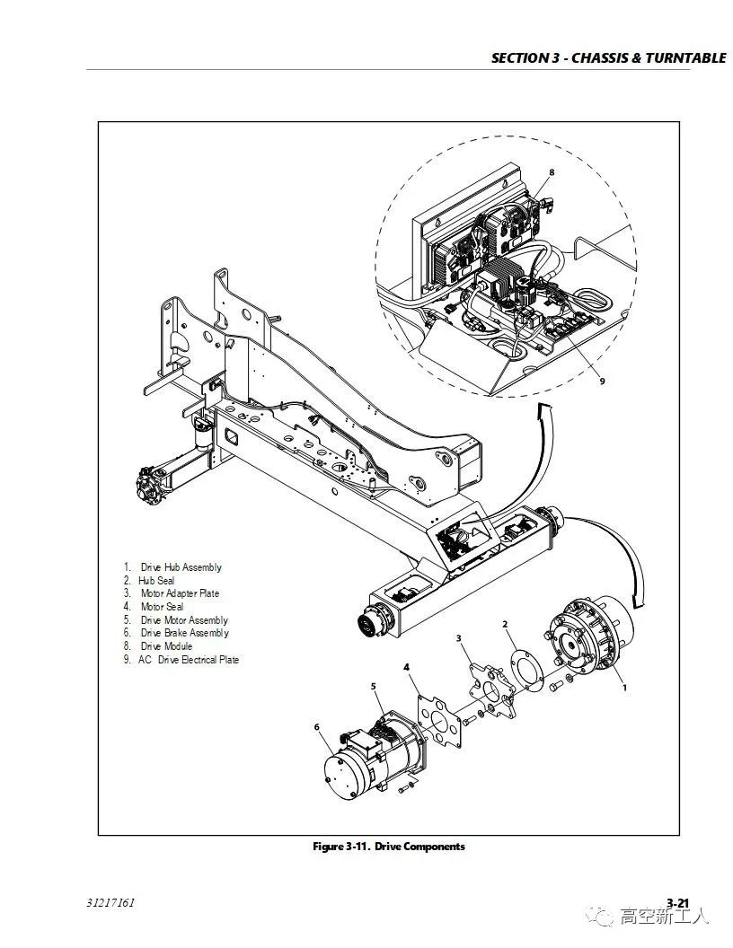 高空作業(yè)平臺常見的幾種行走方式01 高空作業(yè)平臺常見的幾種行走方式01